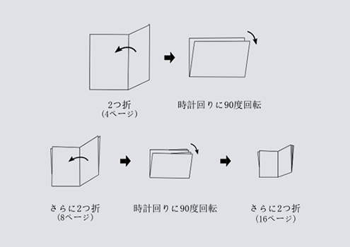 面付け Fukuinfo 株式会社フクイン